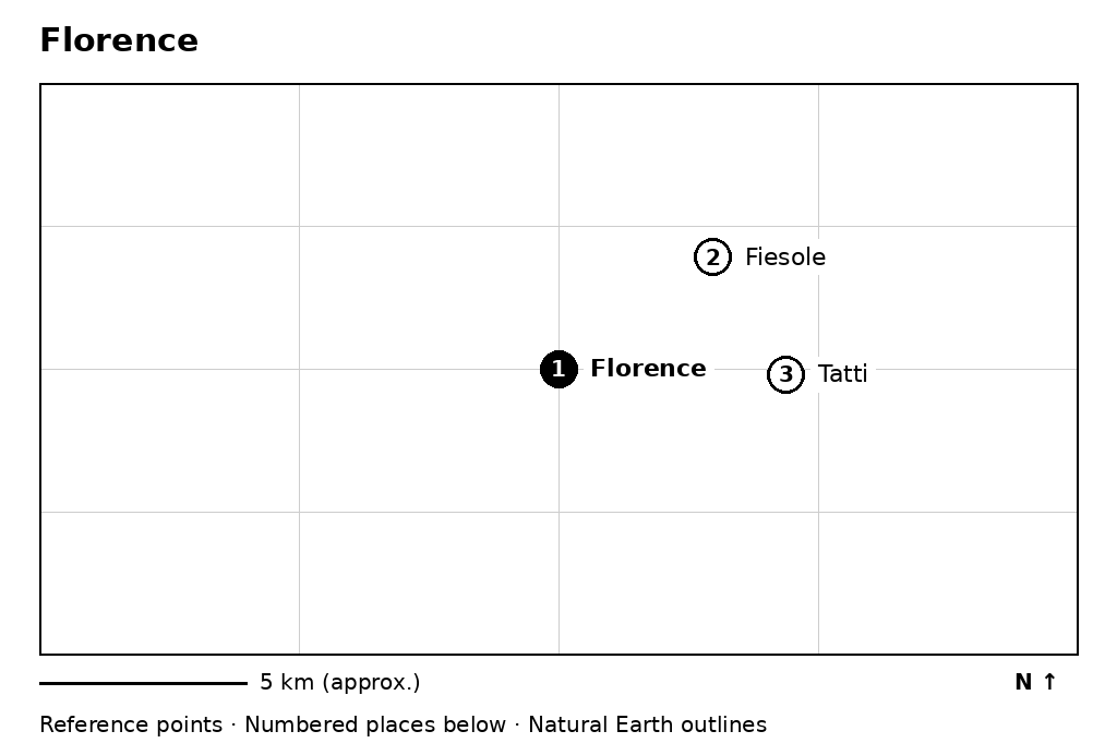 Closer orientation map for Florence