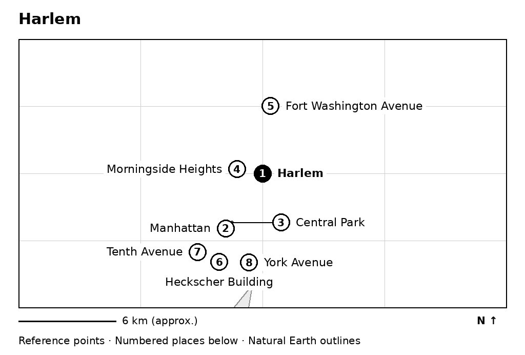 Closer orientation map for Harlem