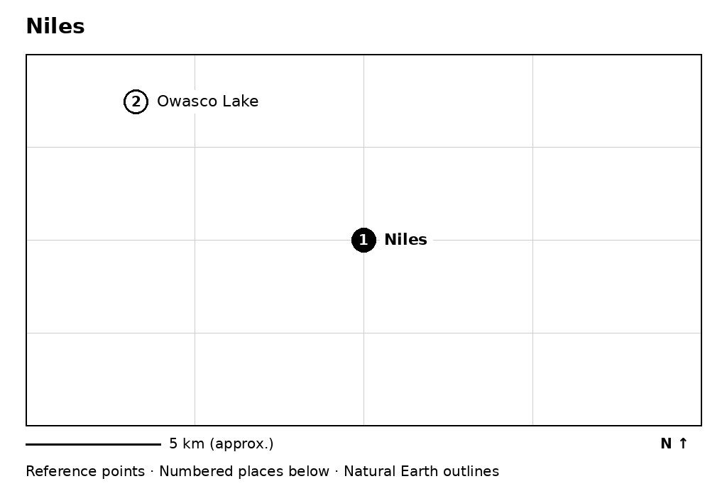 Closer orientation map for Niles