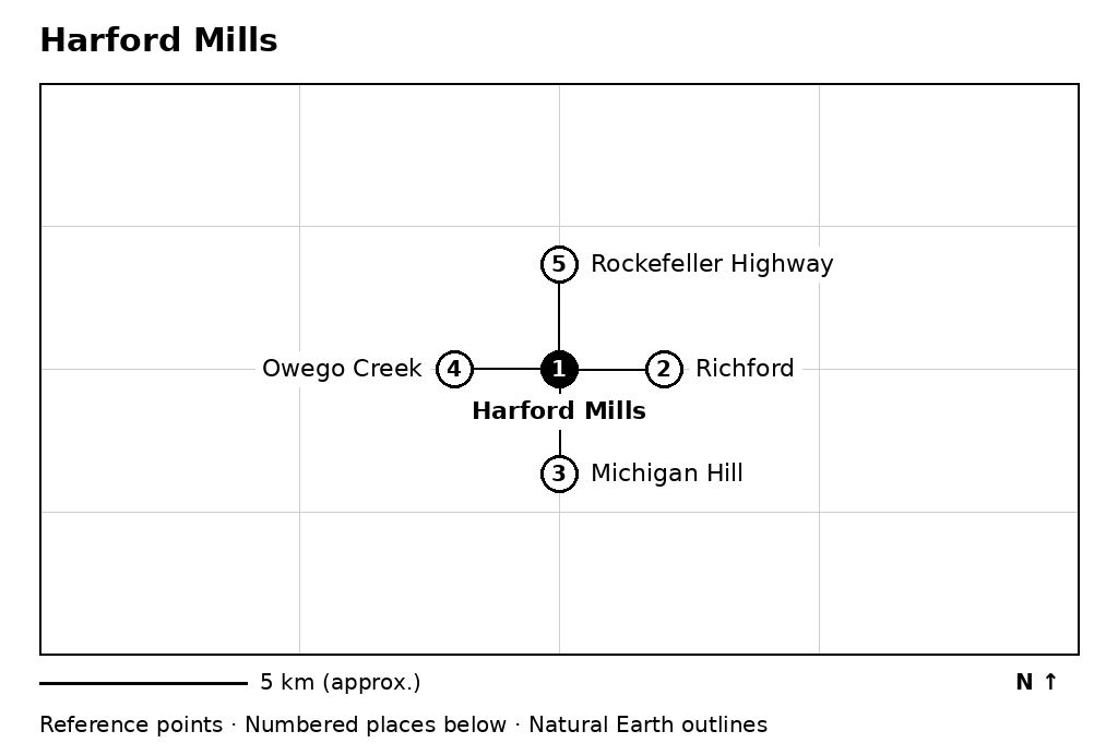 Closer orientation map for Harford Mills