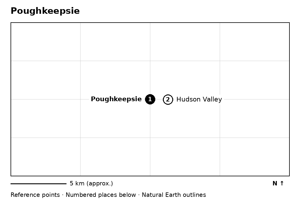 Closer orientation map for Poughkeepsie