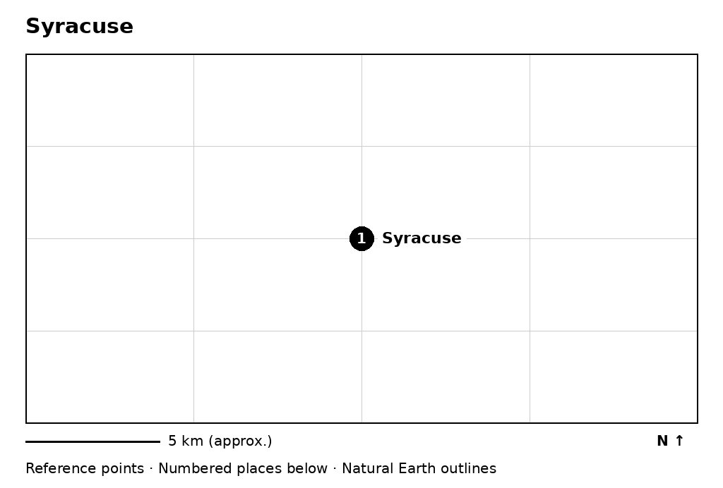 Closer orientation map for Syracuse
