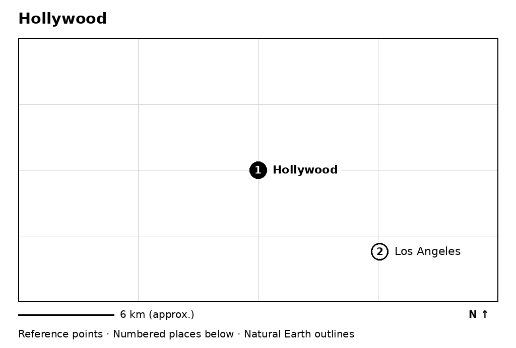 Closer orientation map for Hollywood