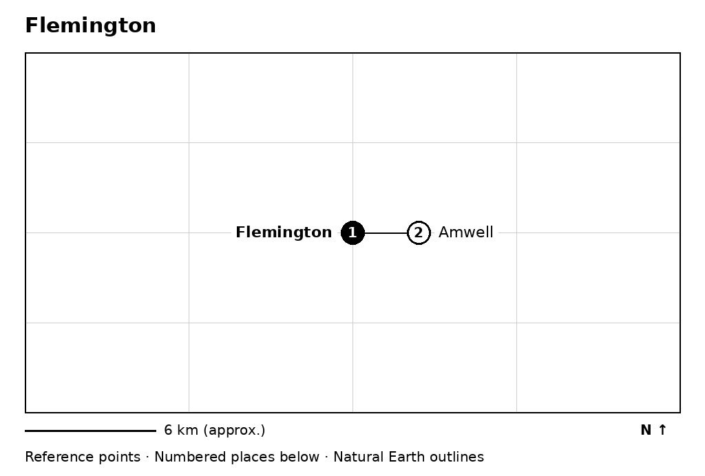 Closer orientation map for Flemington