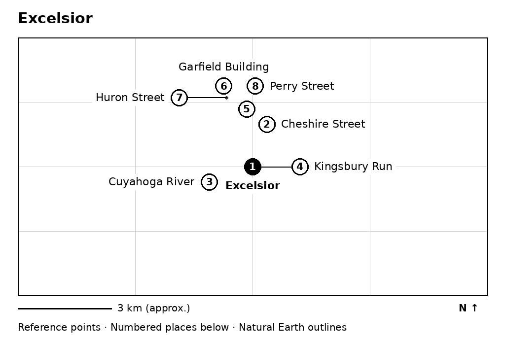Closer orientation map for Excelsior