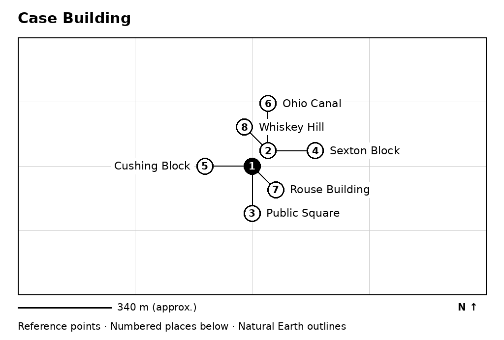 Closer orientation map for Case Building
