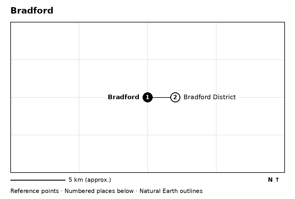 Closer orientation map for Bradford