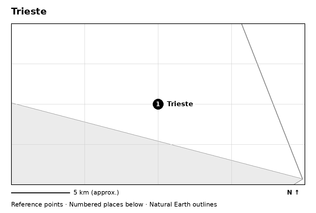 Closer orientation map for Trieste
