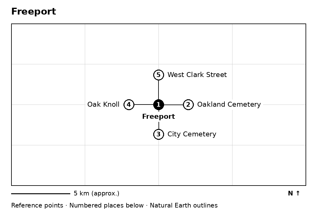 Closer orientation map for Freeport