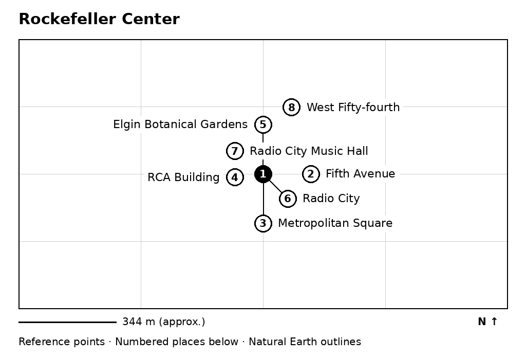 Closer orientation map for Rockefeller Center