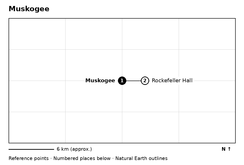 Closer orientation map for Muskogee