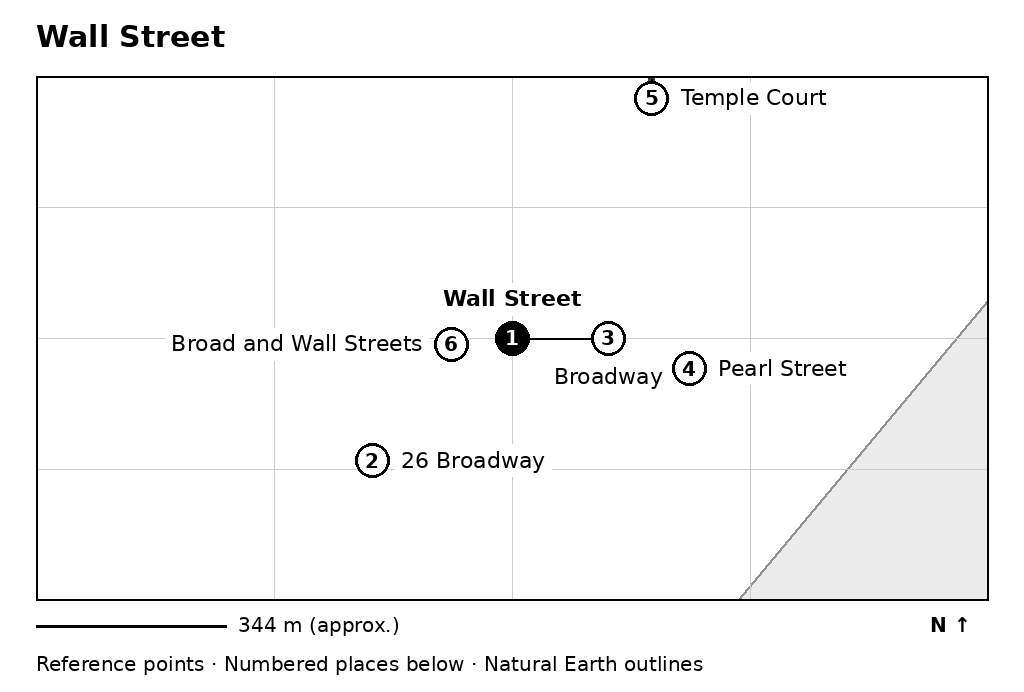 Closer orientation map for Wall Street