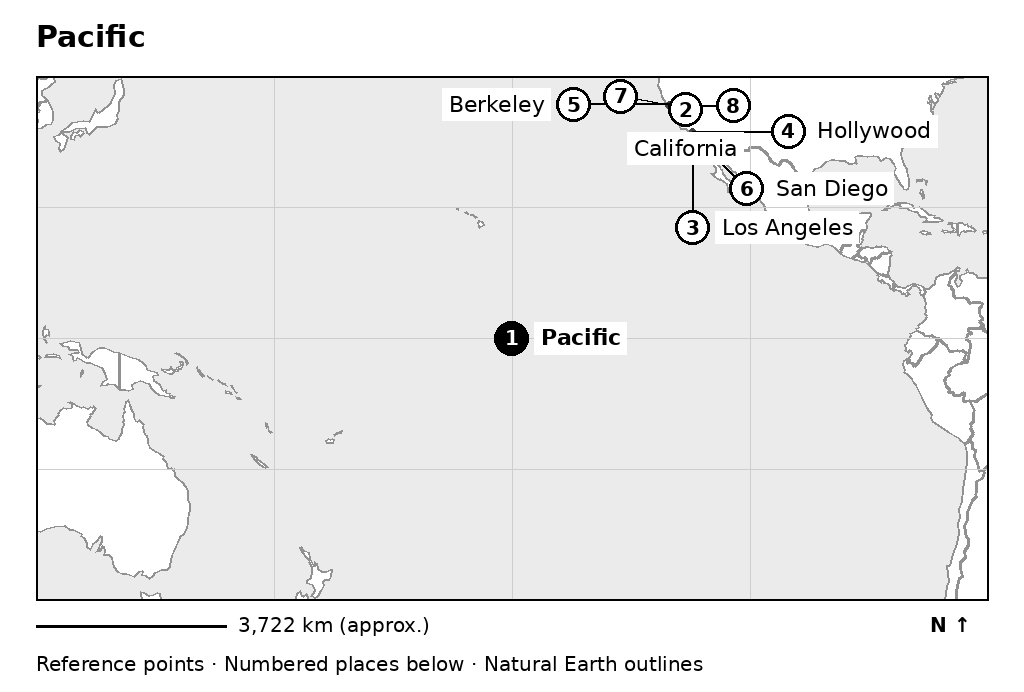 Closer orientation map for Pacific