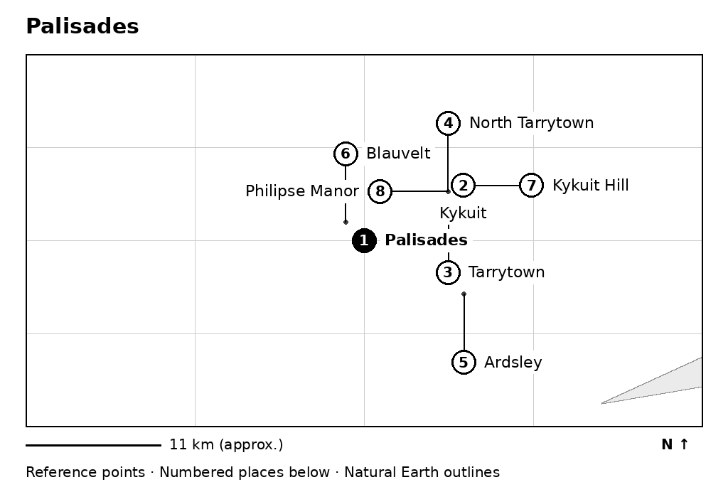 Closer orientation map for Palisades