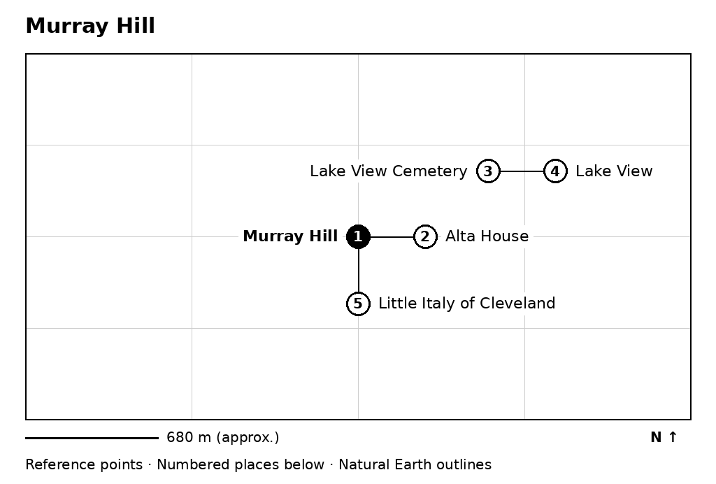 Closer orientation map for Murray Hill