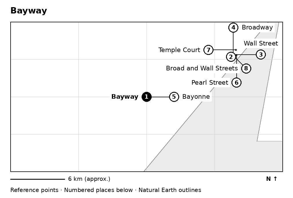 Closer orientation map for Bayway