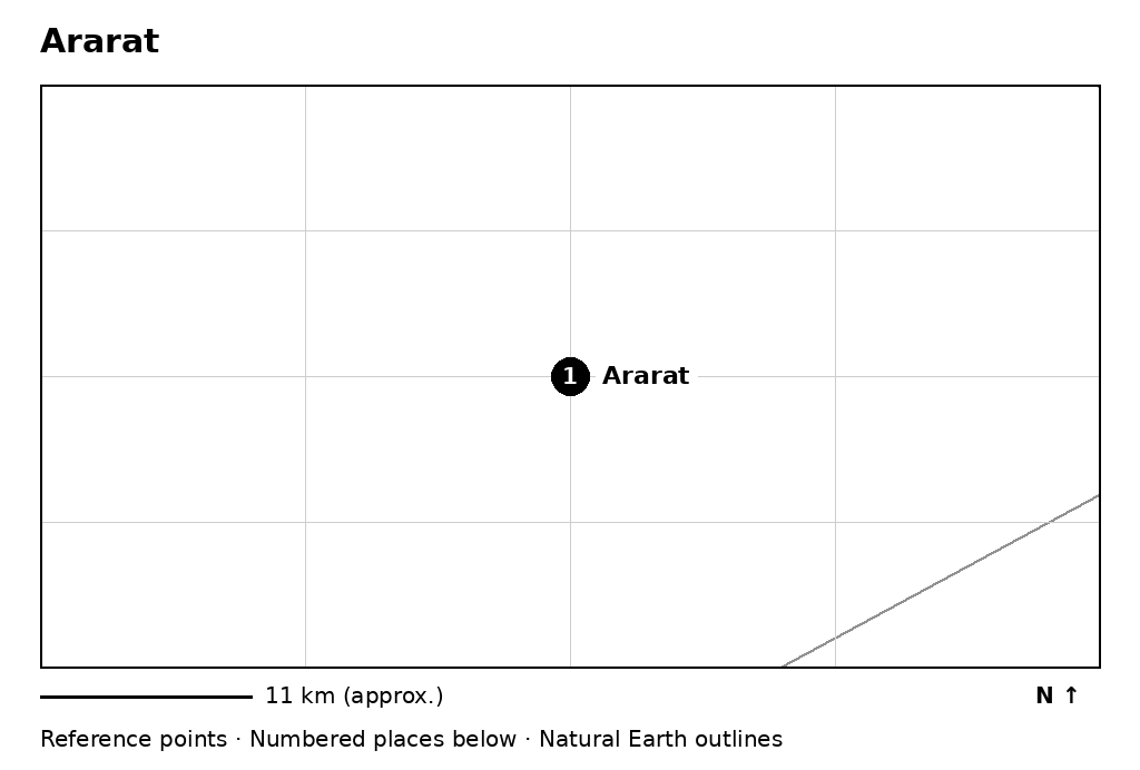Closer orientation map for Ararat