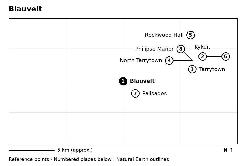 Closer orientation map for Blauvelt