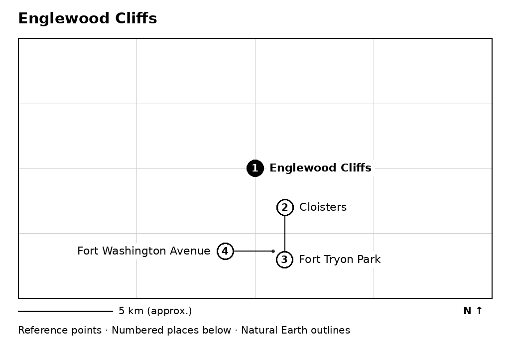 Closer orientation map for Englewood Cliffs