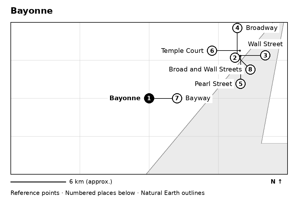 Closer orientation map for Bayonne