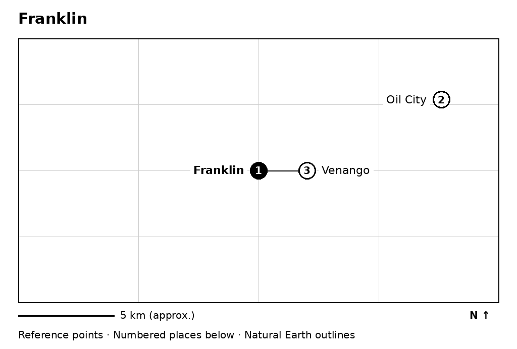 Closer orientation map for Franklin